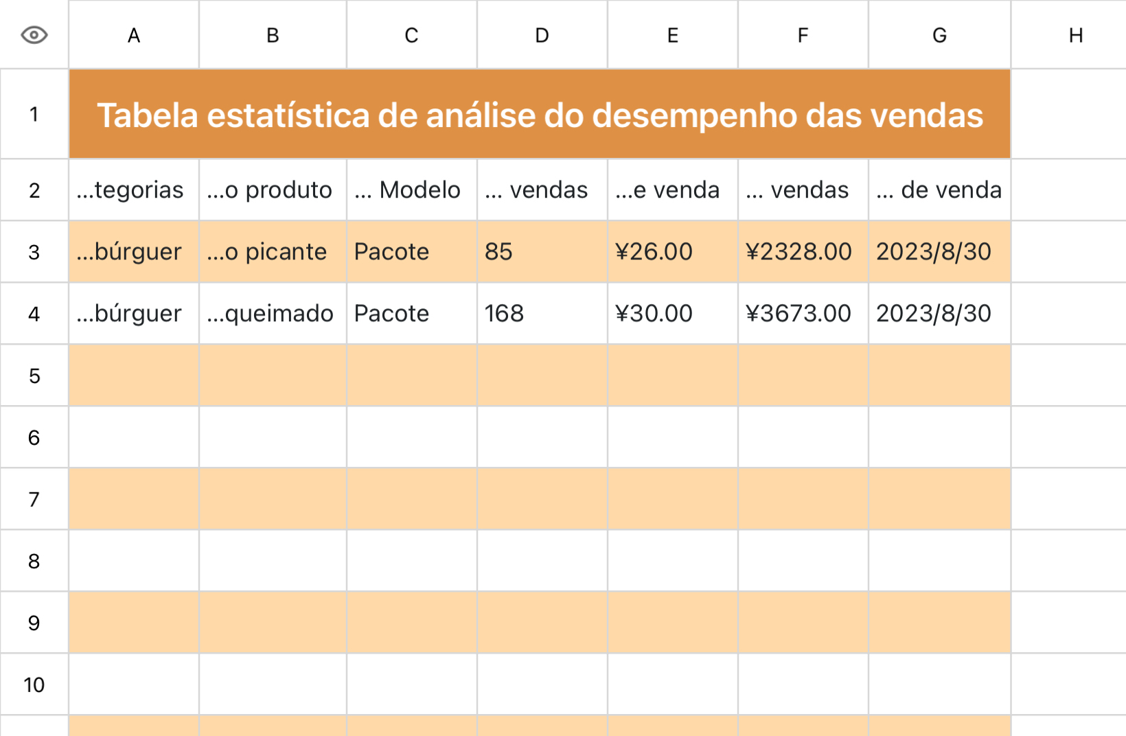 Tabela de análise de vendas de alimentos